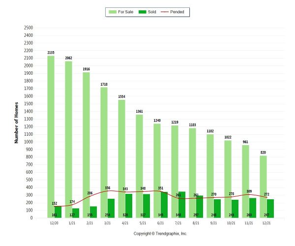 Brickell Condo Trends - Dec. 2021