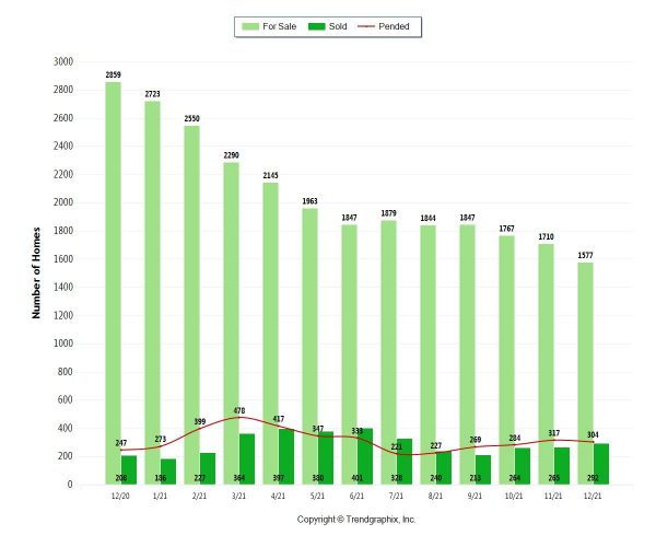 Miami Beach Condo Market Trends - Dec. 2021